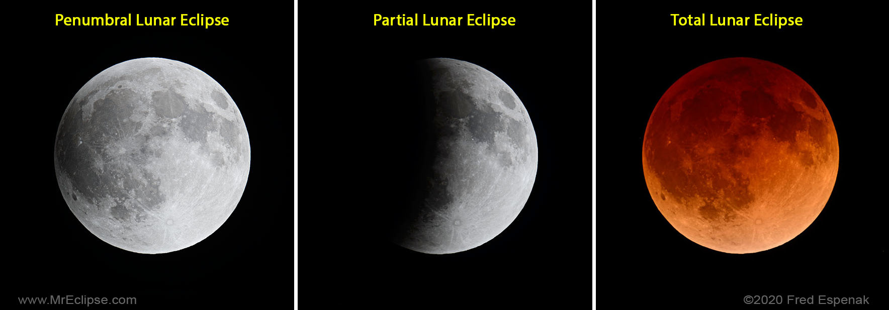 types of lunar eclipses