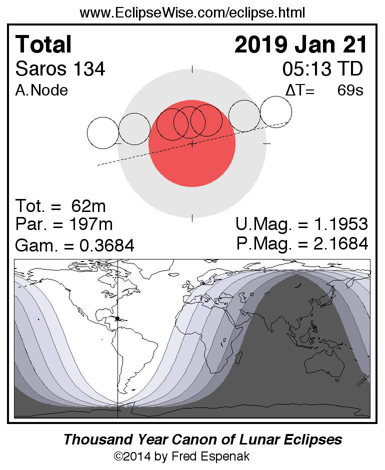 Eclipsewise Eclipses During 2019