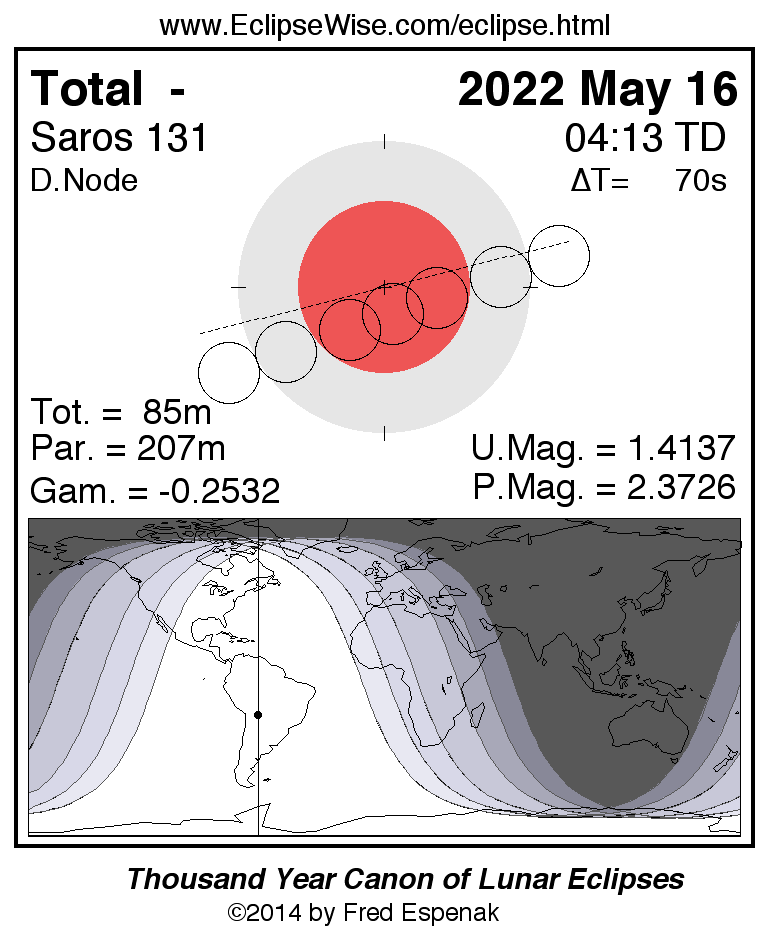 Lunar Eclipse Schedule 2022 Eclipsewise - Eclipses During 2022