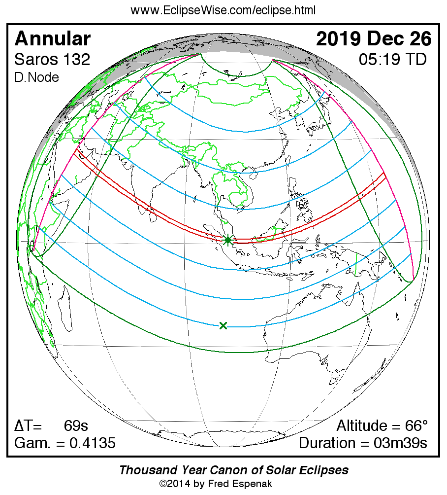 Verlauf der Sonnenfinsternis am 26.12.2019