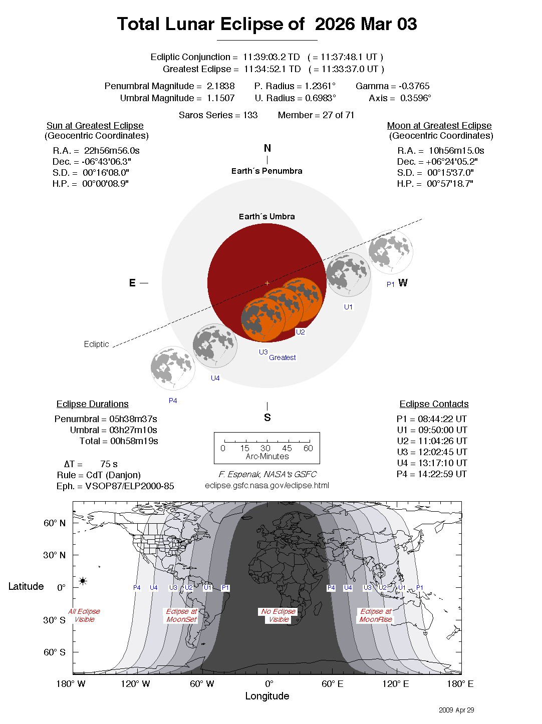 EclipseWise Total Lunar Eclipse of 2026 Mar 03
