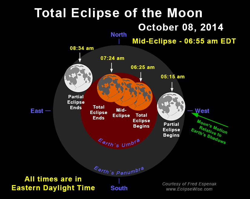 2014 Total Lunar Eclipse