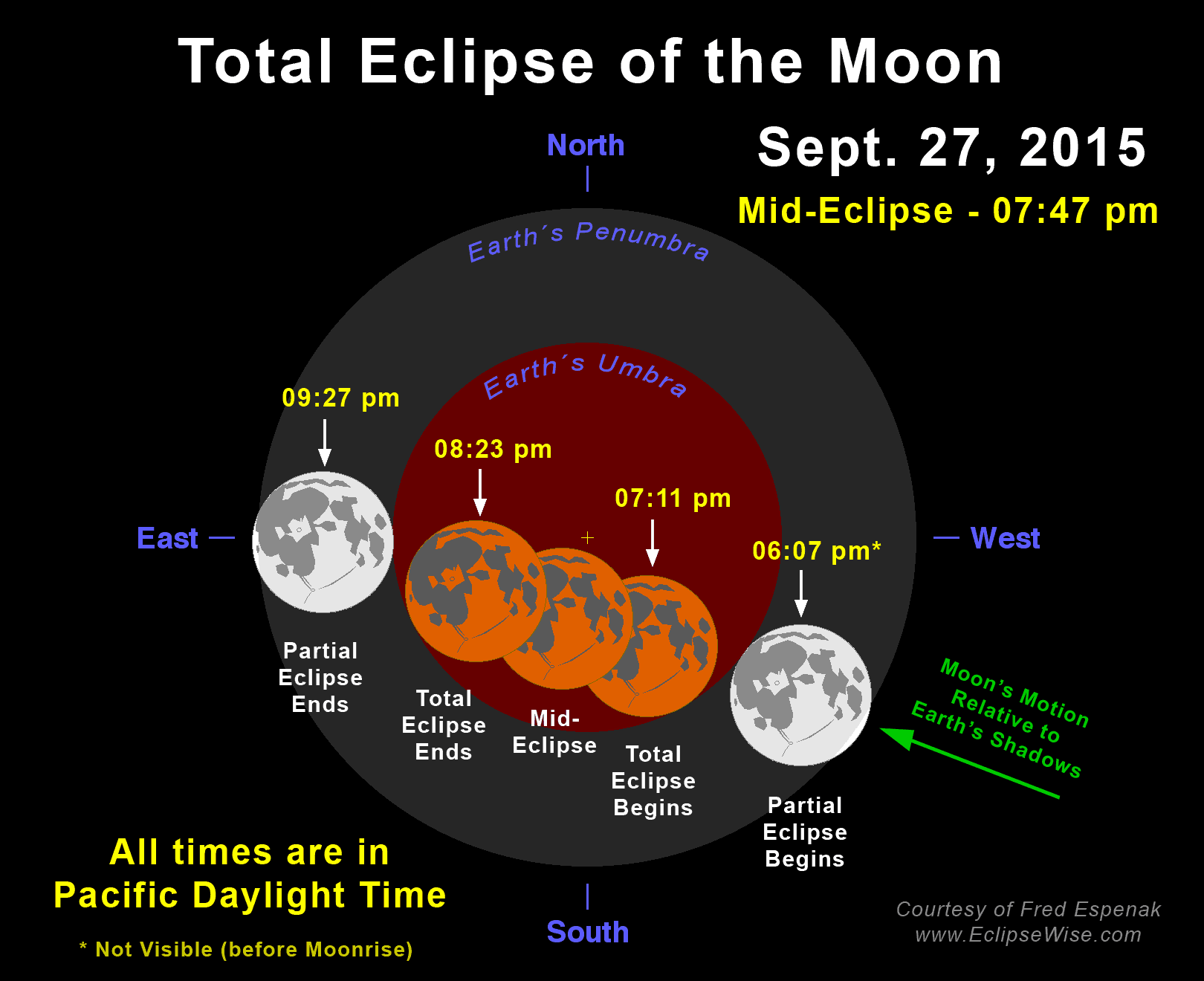 Total Eclipse of the Moon: September 27-28, 2015