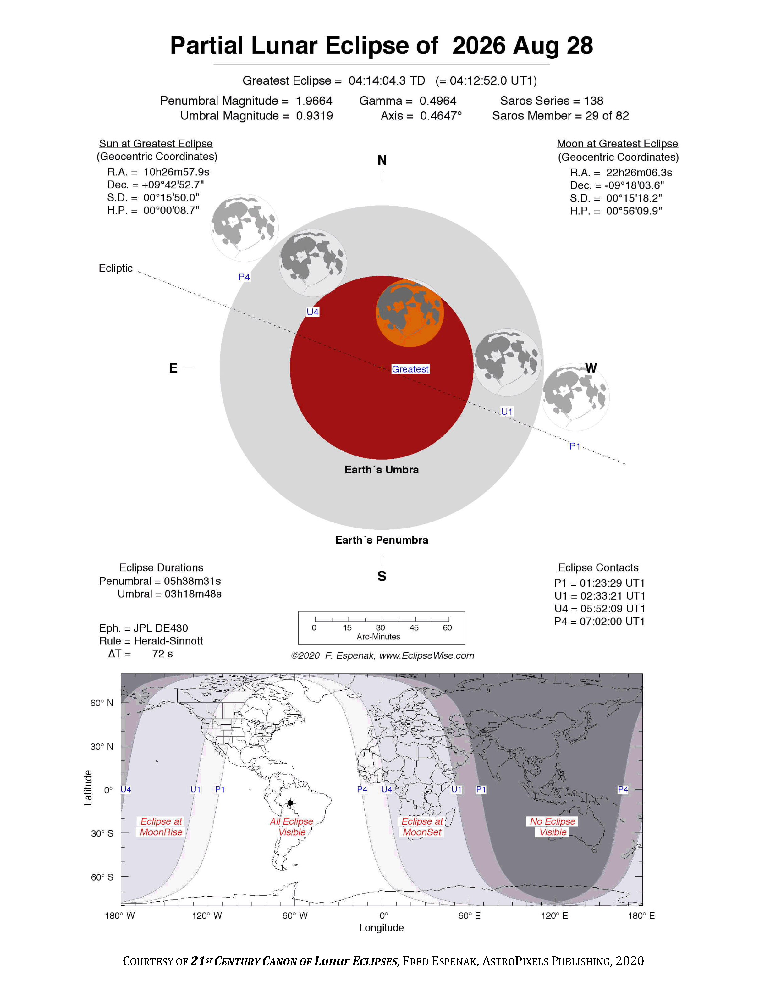 EclipseWise Partial Lunar Eclipse of 2026 Aug 28