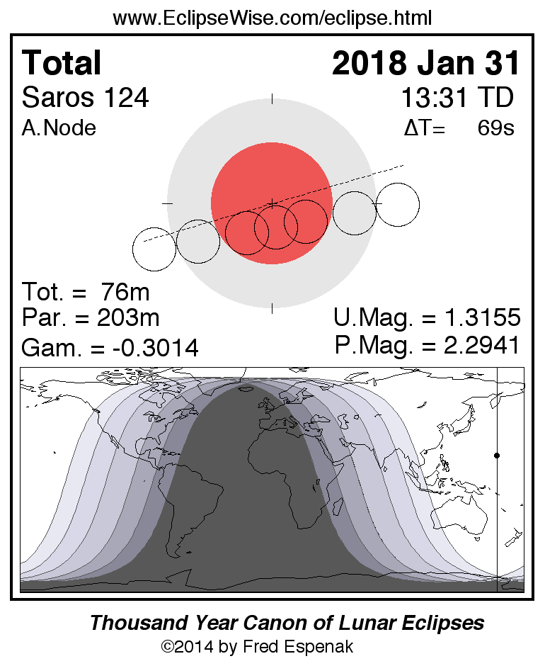 EclipseWise - Total Lunar Eclipse of 2018 Jan 31 solar eclipse 2017 diagram 