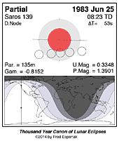 eclipse map