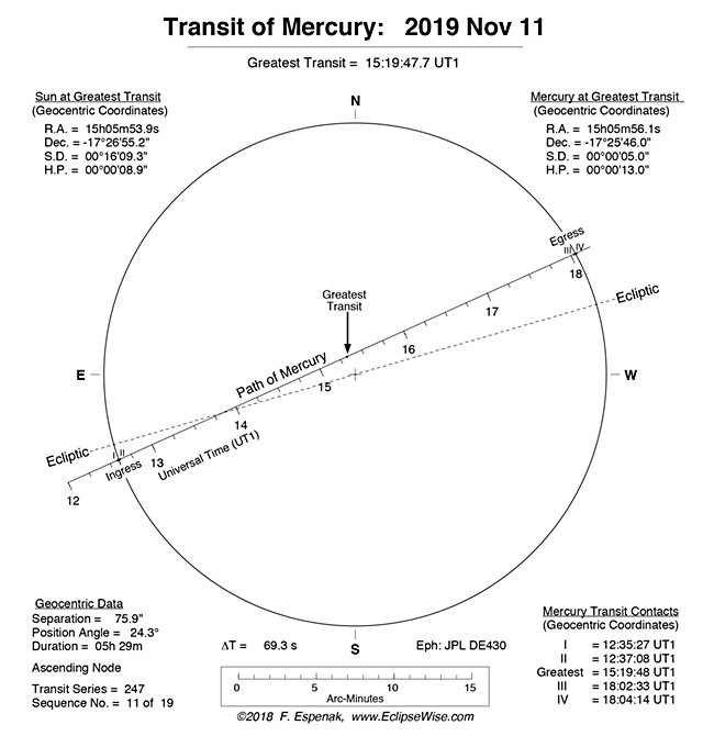 EclipseWise - 2019 Transit of Mercury