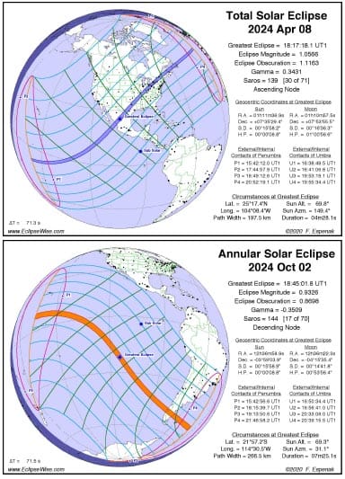 eclipse book