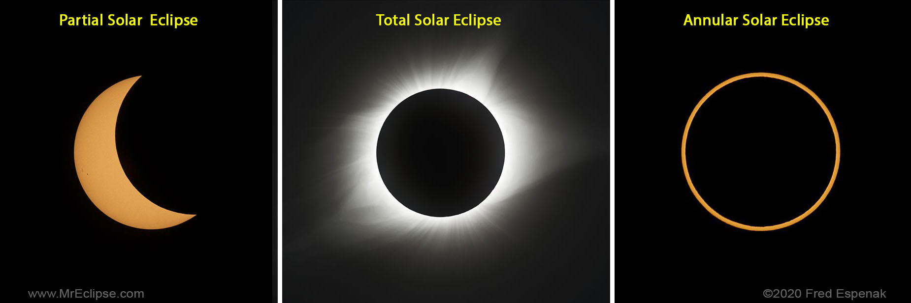 types of solar eclipses