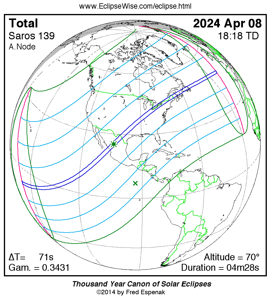 Verlauf der Sonnenfinsternis am 08.04.2024